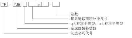 矩形金屬圓角波紋膨脹節(jié) 矩形金屬圓角波紋膨脹節(jié)