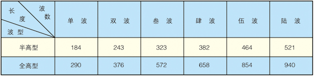 HYYJ金屬圓角膨脹節(jié)(補(bǔ)償器) HYYJ金屬圓角膨脹節(jié)(補(bǔ)償器)