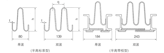 HYYJ金屬圓角膨脹節(jié)(補(bǔ)償器) HYYJ金屬圓角膨脹節(jié)(補(bǔ)償器)